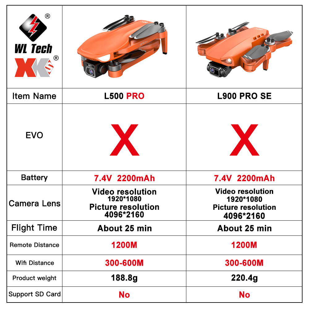 L500 PRO GPS Drone 4K Profesio - Drone Camera Wide Angle reseña y precio