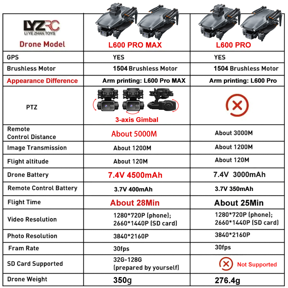 L600 Pro MAX /L600 PRO Drone 4 - Drone Camera Night Vision reseña y precio